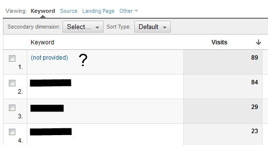not-provided-google-analytics-keyword